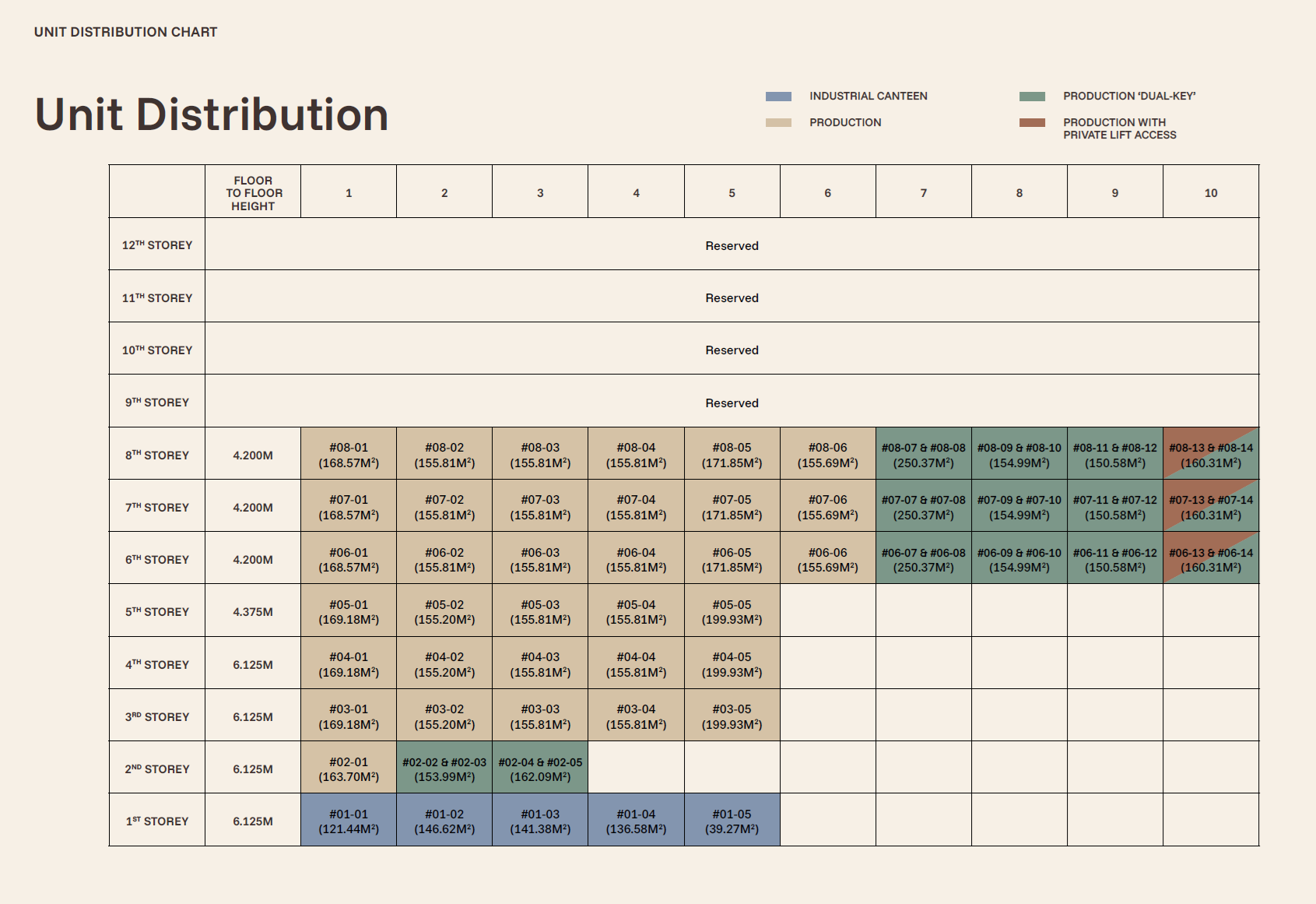 Generations @ Tannery Elevation Chart